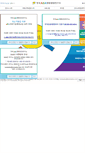 Mobile Screenshot of koreaaba.com